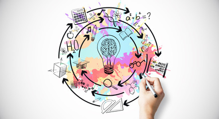 今天分享一些生活小常识英语